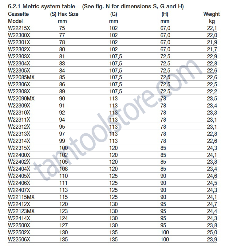 آچار هیدرولیک یا ترکمتر هیدرولیک انرپک کاست خور سری W مدل W22000X